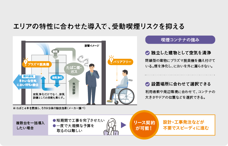 市内の路上喫煙ゼロを目指し、分煙環境を快適に整える。｜ジチタイワークスWEB